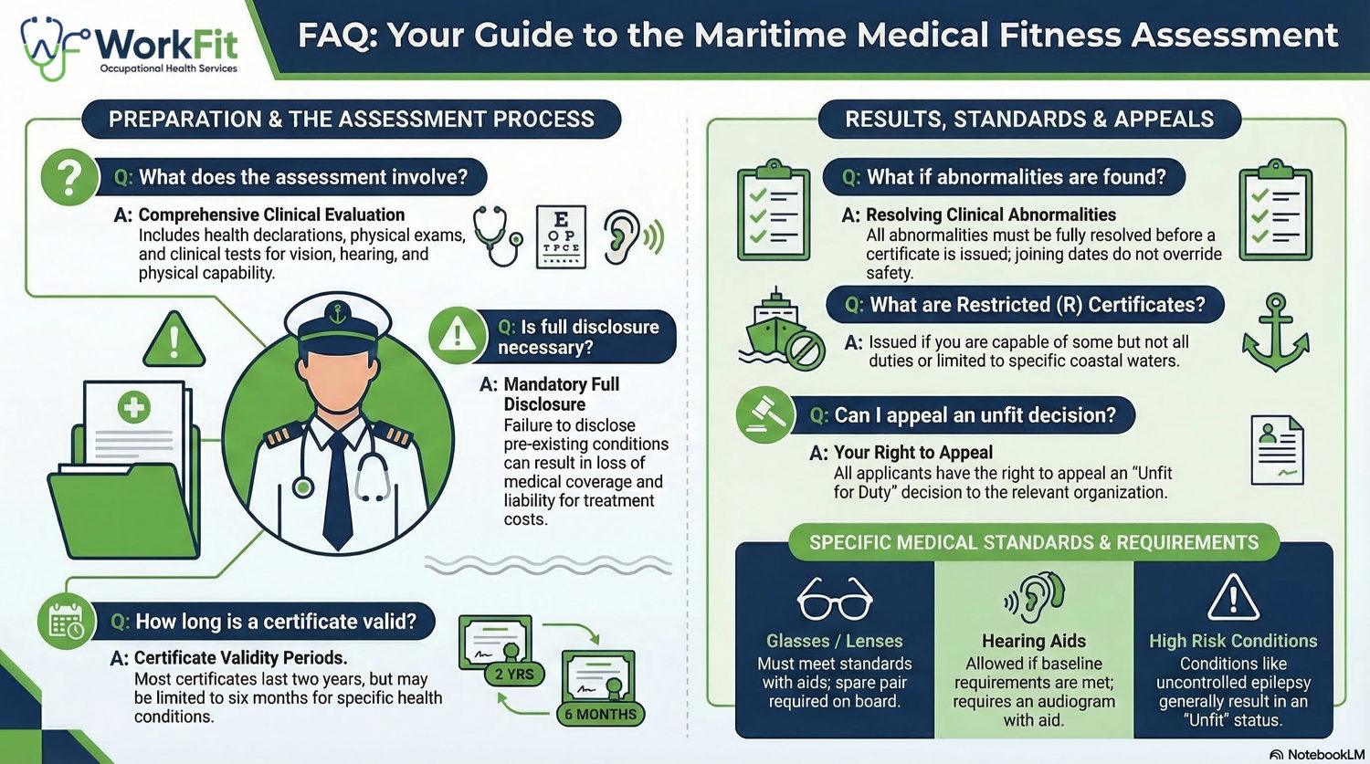 Your guide to the maritime medical fitness assessment, covering what the assessment involves, disclosure, certificate validity, restricted certificates and your right to appeal